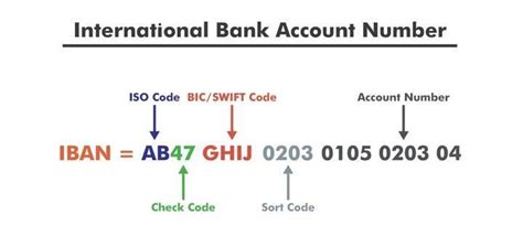 012 bank code